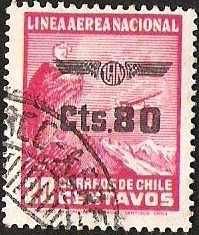 LINEA AEREA NACIONAL - CONDOR